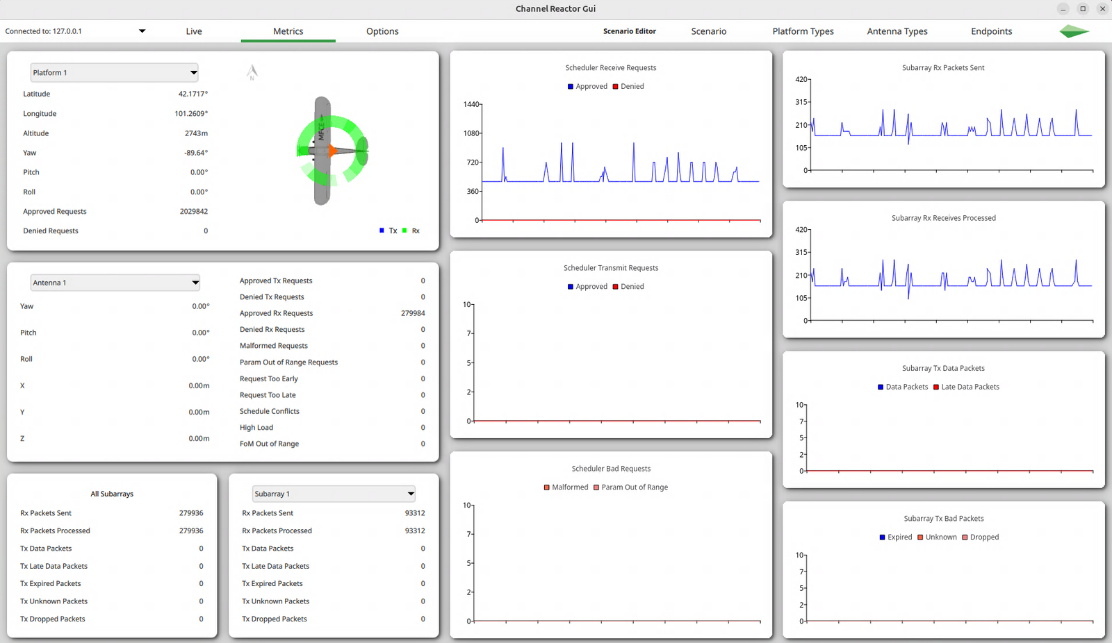 Use Case Illustration